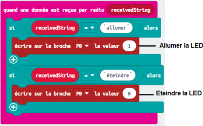 Allumer une LED en utilisant la communication Radio entre deux cartes ...
