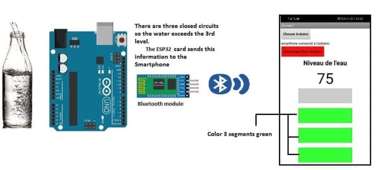 Measure water level remotely using Arduino